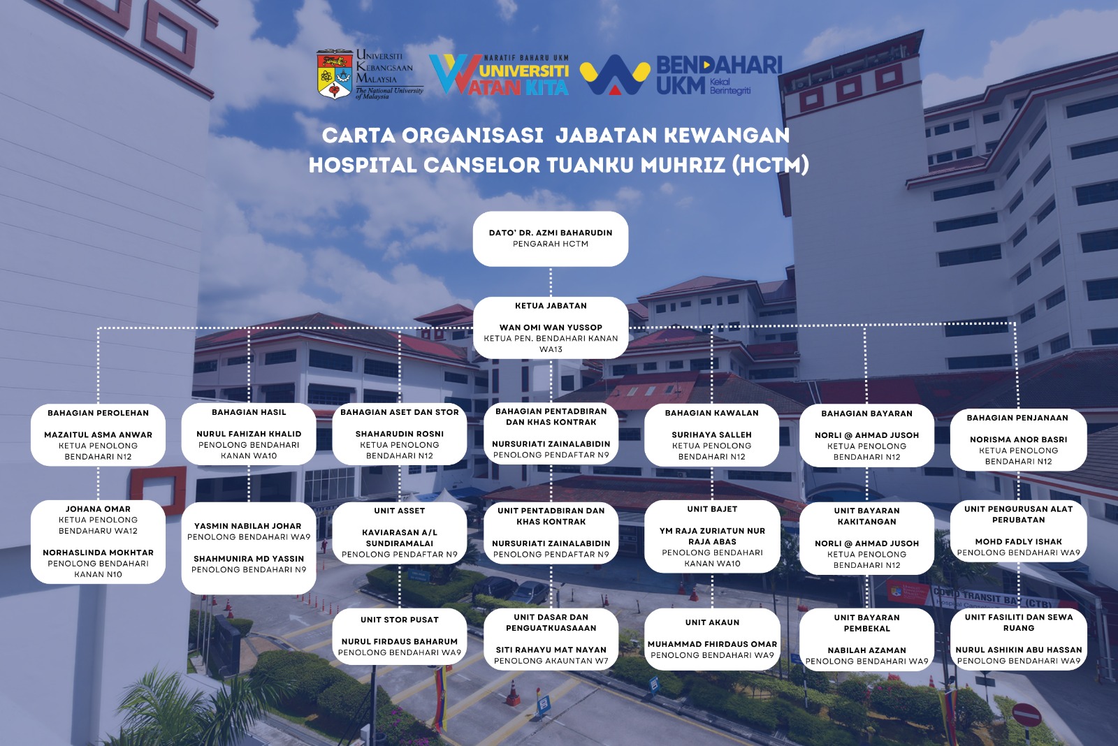 Second slide