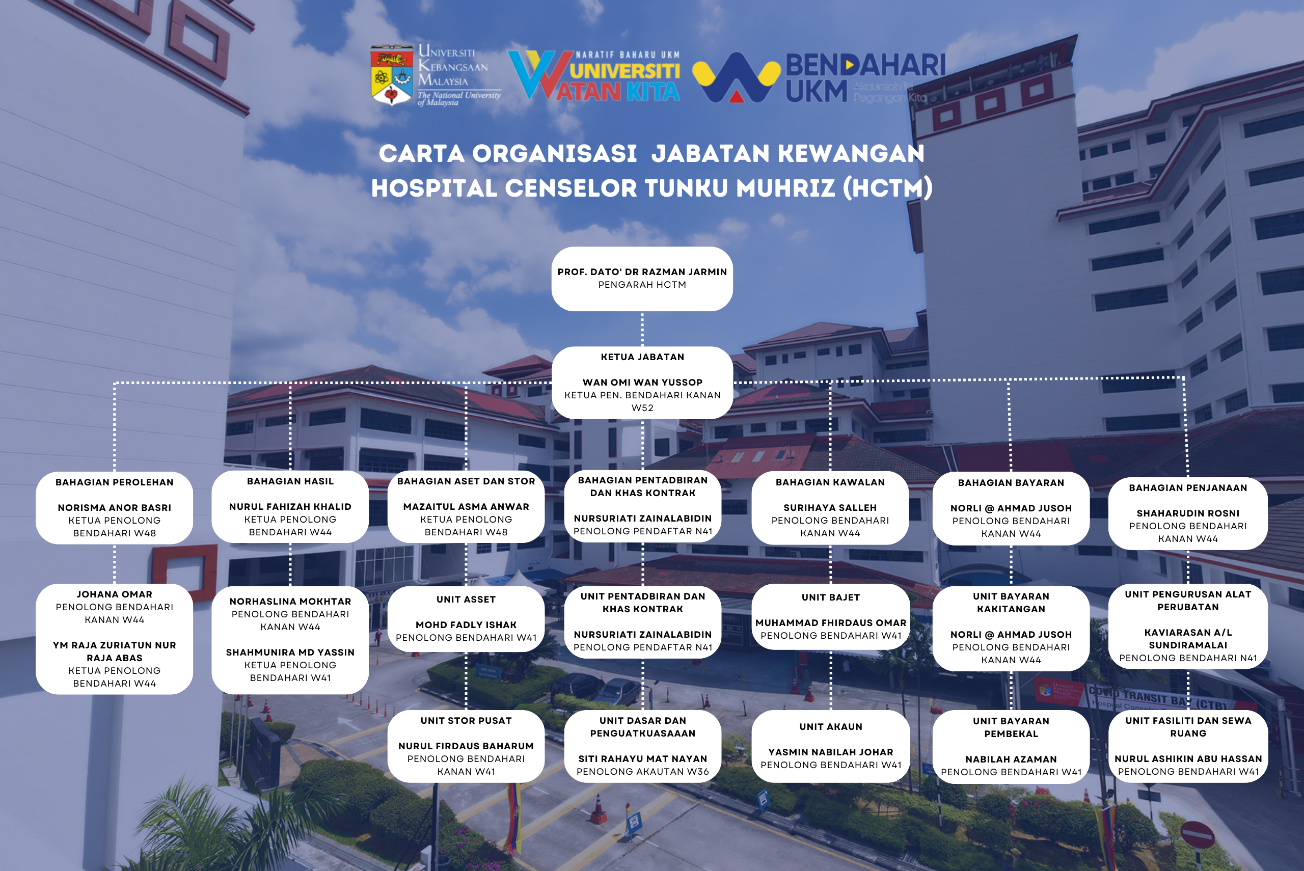 Second slide